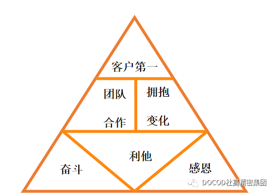 科帕，以全力以赴的姿態(tài)迎接高質(zhì)量發(fā)展